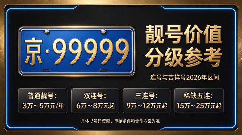 2026年闲置北京指标京牌租赁现场